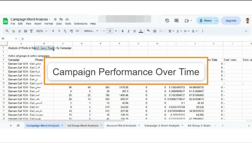 أداء الحملة بمرور الوقت