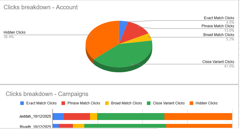 مُحلل اتجاهات مصطلحات البحث